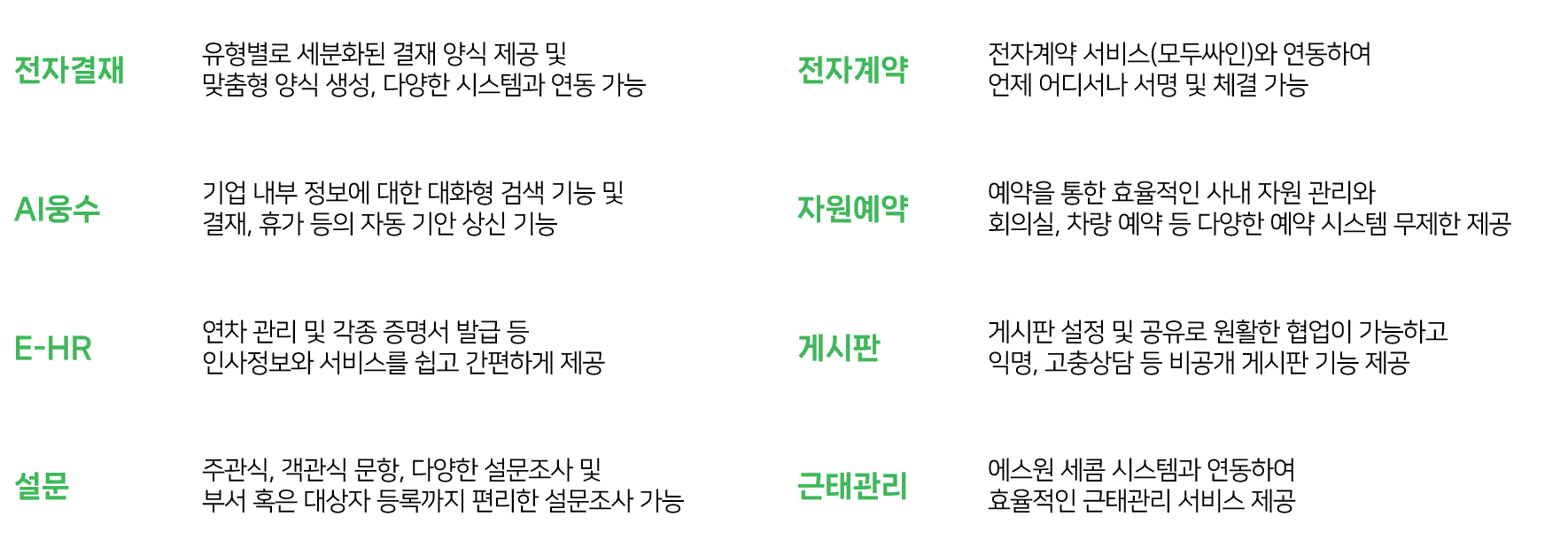 [사진3] 워크쓰루 기능 소개