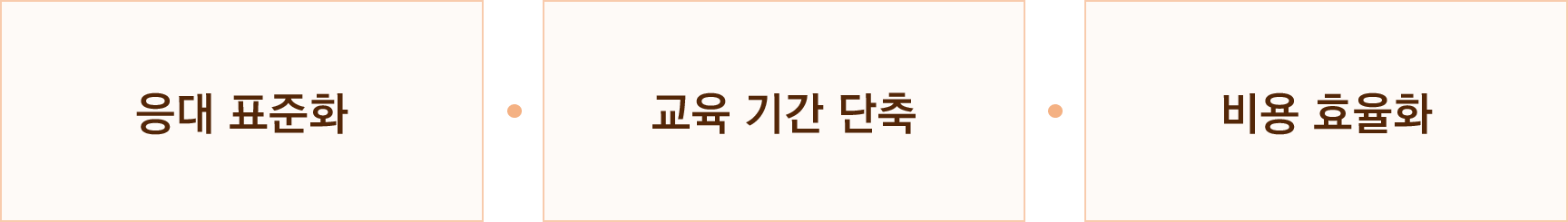 운영 효율 극대화