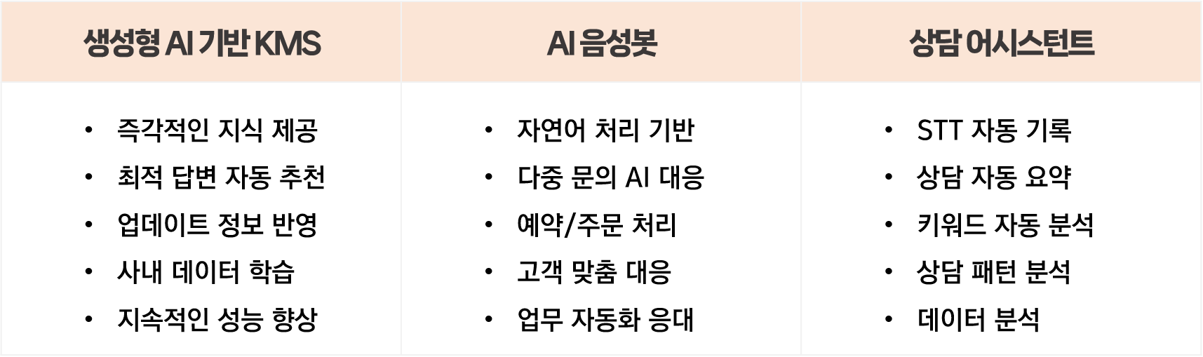 AICC 서비스 구성 내용