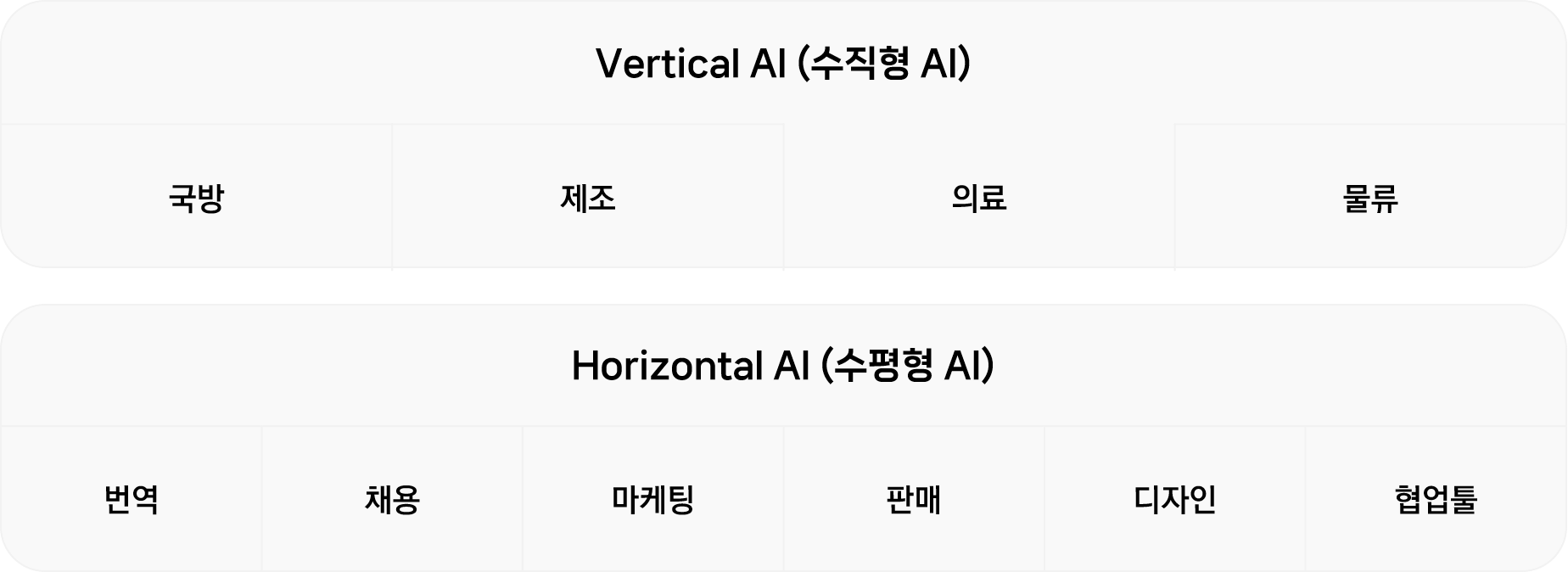 월드IT쇼에서 만나본 AI 서비스 구분