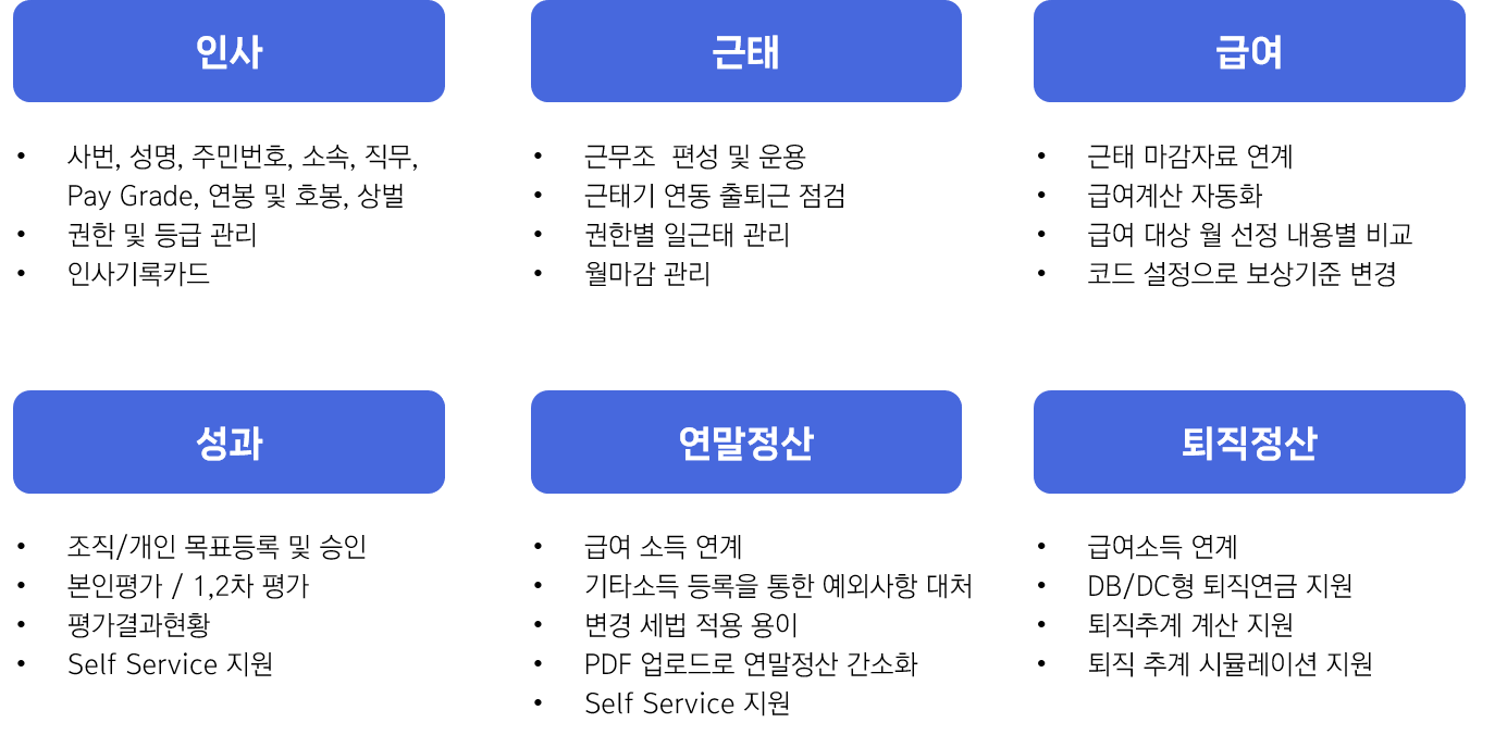 WHRM 주요 모듈