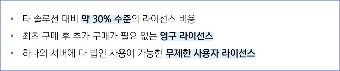 WHRM 도입 비용