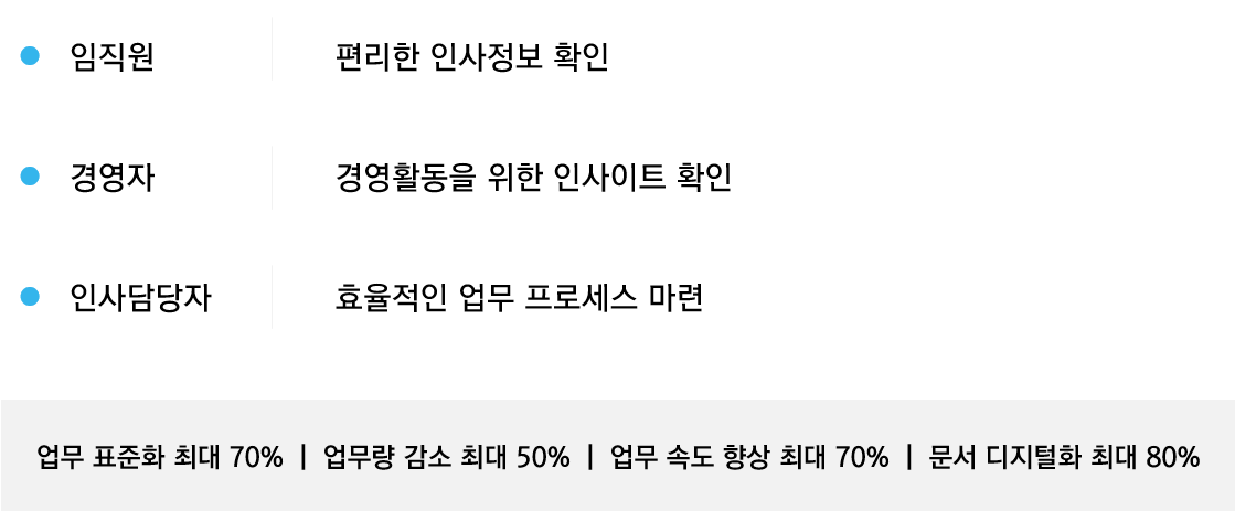 WHRM 기대효과