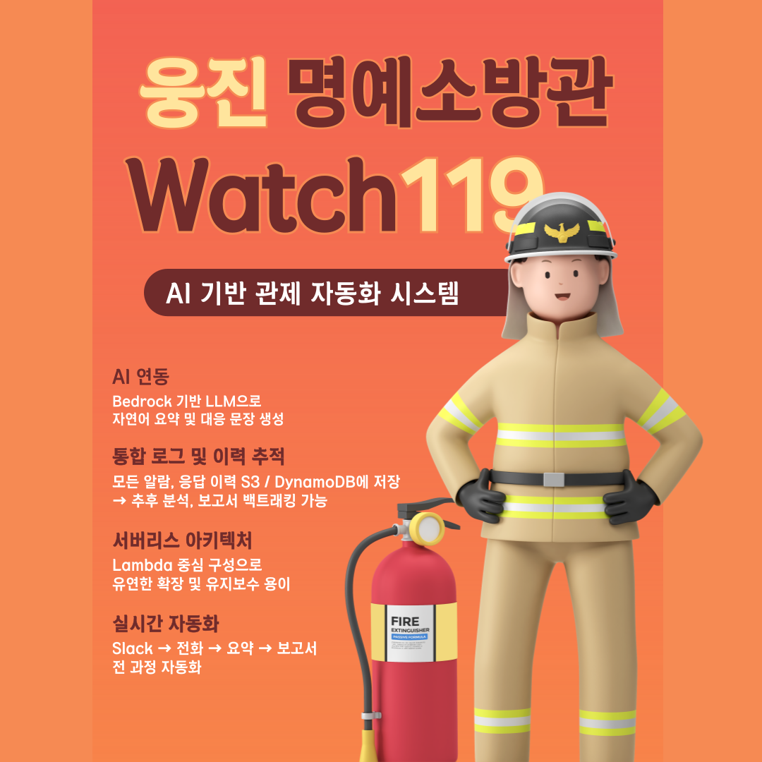 Watch？119 출품 포스터