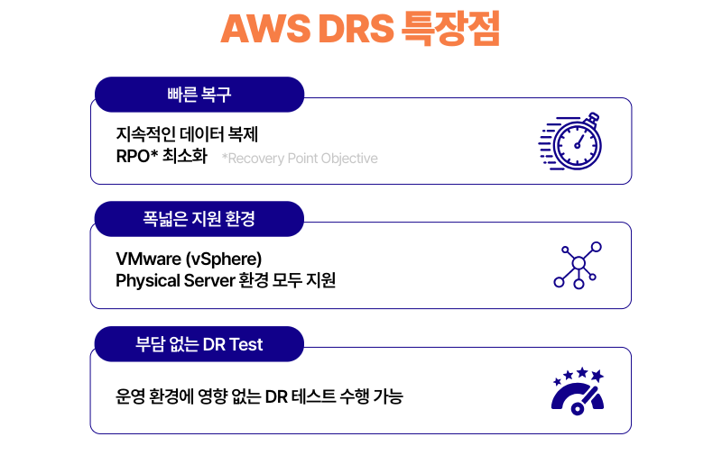 AWS DRS 특장점