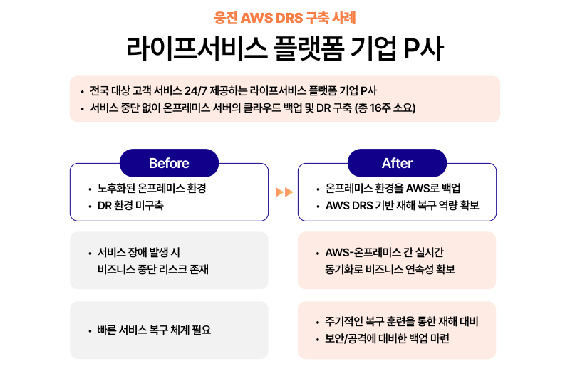 웅진 AWS DRS 구축 사례: 라이프서비스 플랫폼 기업 P사