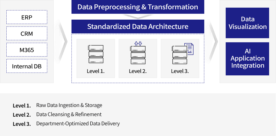 WIKL Fabric 프로세스 이미지