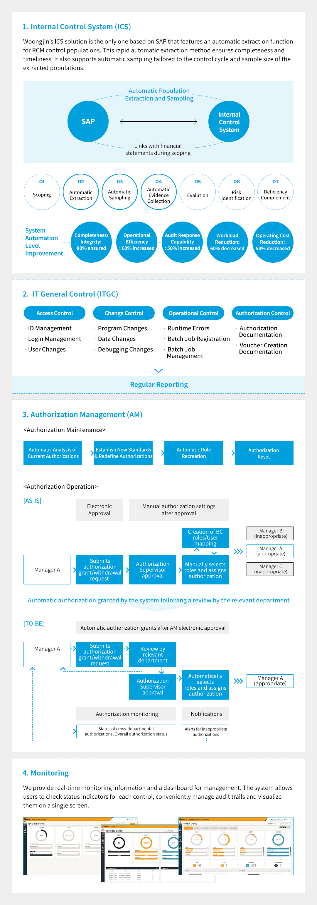 Gam Audit Global Audit Solution | Internal Control & Authorization Management ...