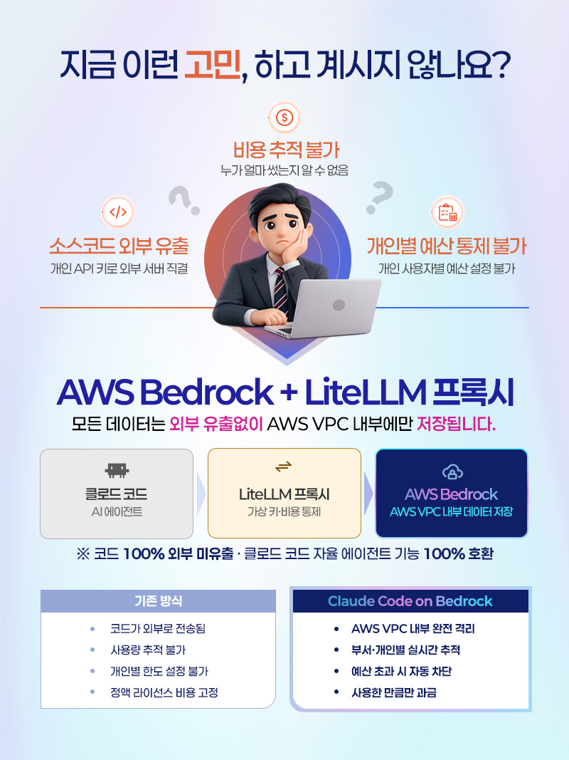 AWS Bedrock + LiteLLM 프록시